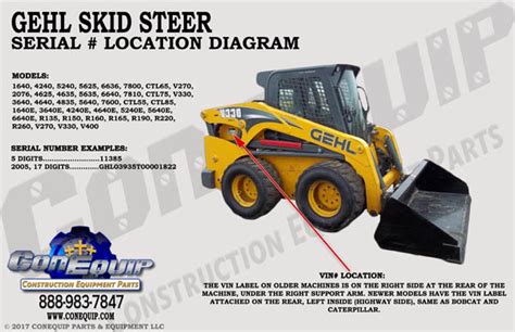 www gehl skid steer|gehl skid steer model numbers.